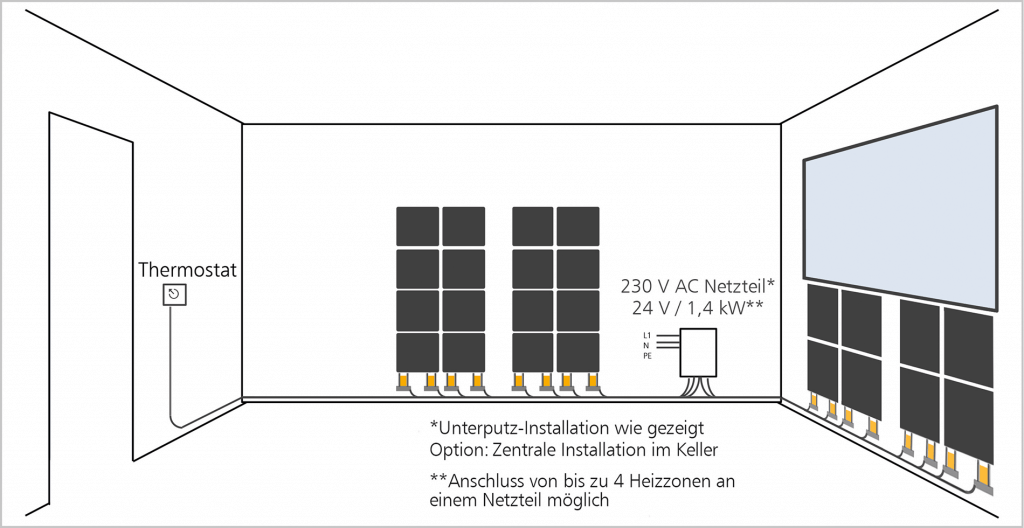 Heizplatte thermoheld •WAND• - thermoheld